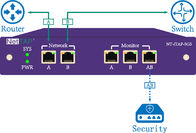 Ευθύγραμμος έλεγχος TAP δικτύων Ethernet με την ευφυή παράκαμψη για την ασφάλεια δικτύων