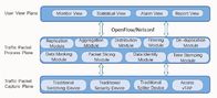 Τεχνολογία NetTAP® SDN - καινοτόμος εφαρμογή του μέρους 2 διαφάνειας ελέγχου της κυκλοφορίας δικτύων
