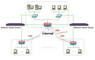 Βαθιά επιθεώρηση VPN πακέτων DPI από τα εργαλεία λογισμικού διαφάνειας δικτύων του TAP δικτύων