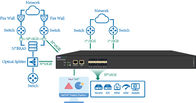 Οπτική βρύση Aggregator δικτύων συνδέσεων μεσιτών 10G πακέτων δικτύων NetTAP®